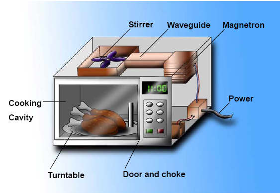  Commercial Microwaves